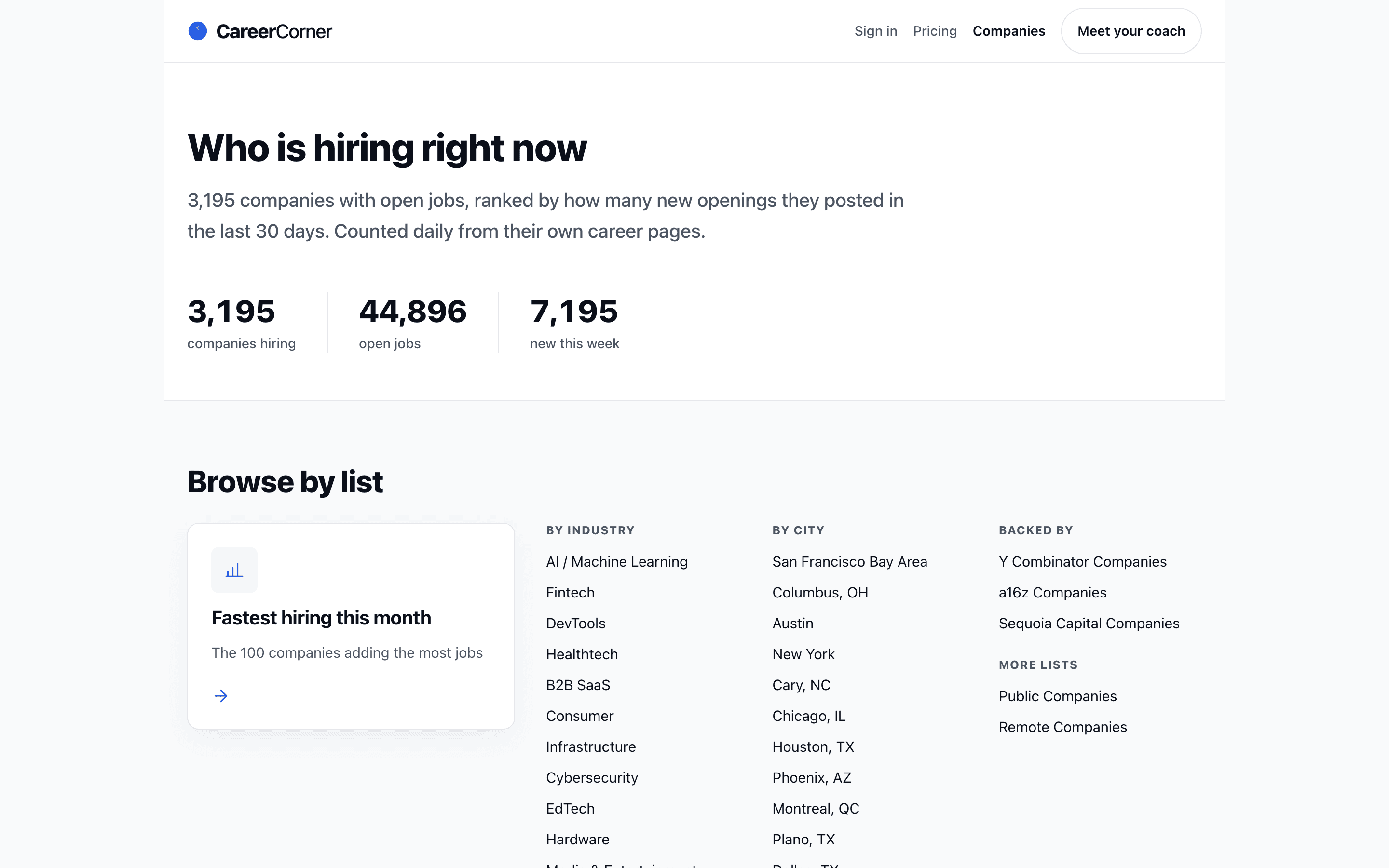 The companies directory: the heading "Who is hiring right now", counts of companies hiring, open jobs and new roles this week, and a Browse by list section with industry, city, and investor columns.